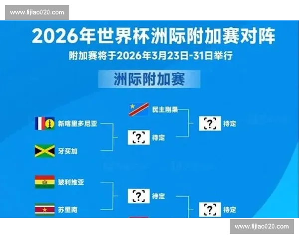 实力与运气！2026世界杯晋级分析，客观解读各队前景