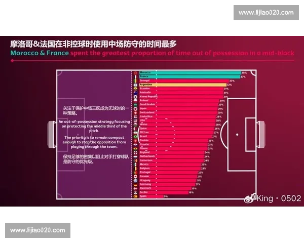 战术解析2026世界杯！数据流揭秘冠军球队的制胜法宝