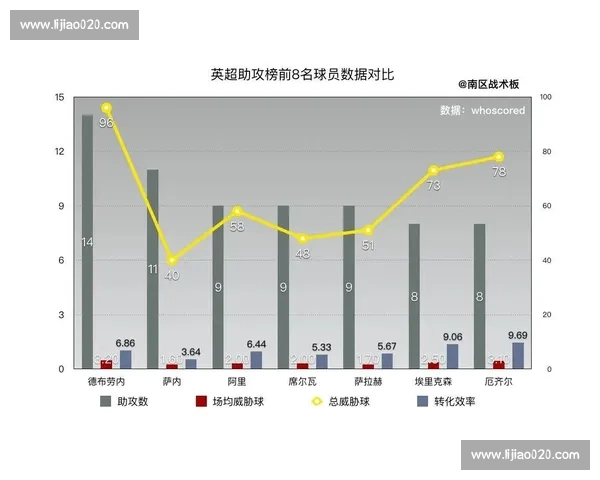 MVP数据大战！谁的进球和助攻更胜一筹