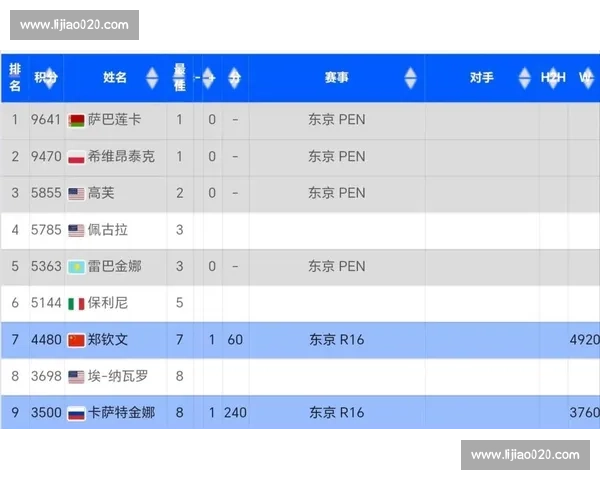 WTA最新排名揭晓，谁将登顶世界第一宝座